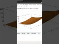 Plot 3D in mathematica