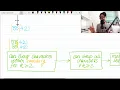 Orderly Queue LeetCode Intuitive Solution with Explanation