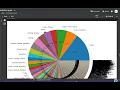 MOVIE RATING PREDICTION WITH PYTHON Problem Statement codesoft
