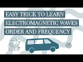 Learn Electromagnetic Waves Order and Frequency - Easy Trick