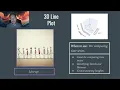 Python Data Analysis Bootcamp class 8 - 08 Plotly 3D Lineplot