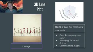 Python Data Analysis Bootcamp class 8 - 08 Plotly 3D Lineplot