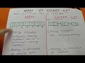 ARRAY LINKED LIST Java interview series