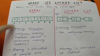 ARRAY LINKED LIST Java interview series