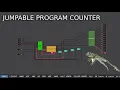 How Computers know to Void Setup once and do For Loops FOREVER
