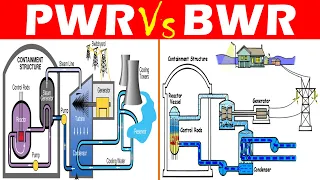 Download Differences between Pressurized Water Reactor (PWR) and Boiling Water Reactor (BWR). MP3