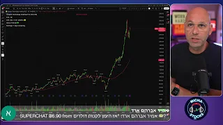 לייב פתיחה טראמפ סין מניות עדכונים חדשות ניתוחים ועוד 