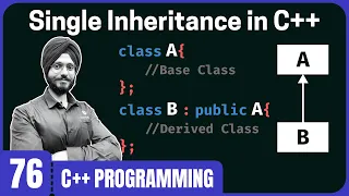 Single Inheritance in C