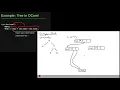 Lecture Composite Types Part 3 Pointers of Programming Paradigms