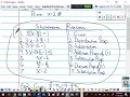 Intro to Proofs Algebraic Proofs