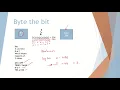 Java in - Primitive types theory