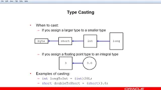 Promoting and Casting Variables in Java