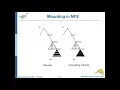 OPERATING SYSTEMS 15 - File System Internals
