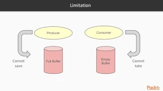 Java 9 Concurrency - Basic Elements The Course Overview packtpub com