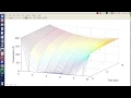 MATLAB Help - Finite Difference Method
