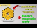 Simulating James Webb Space Telescope with FDTD Method in MATLAB