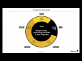 e-Builder Spanning the Construction Lifecycle