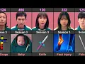 Download Lagu Squid Game Season 3 Player Death Reason