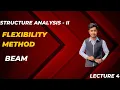 Flexibility method Example 3 Stiffness