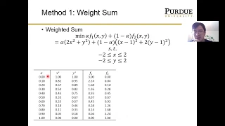 MET 503 Lecture 18 Multi-Objective Optimization Problem