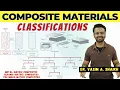 Classifications of Composite Materials with Examples Dr Vasim A Shaikh Materials Engineering