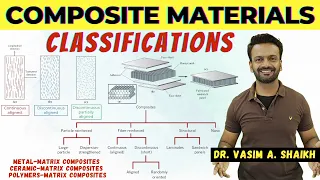 Classifications of Composite Materials with Examples Dr Vasim A Shaikh Materials Engineering