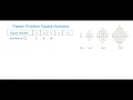 Pattern Problem Square Numbers - Part 2