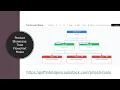 Tech Showcase Trust Flowchart Maker