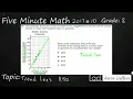 8th Grade STAAR Practice Trend Lines 8 5D -