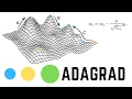 Adagrad Algorithm Explained and Implemented from Scratch in Python