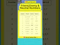 Download Lagu Friend, Enemy \u0026 Neutral Numbers | Numerology 2024 #numerology #numerologist