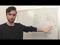 Design Smell - Duplicate Code