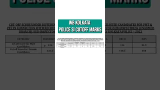 Wb Kolkata Police Si Cutoff Marks 