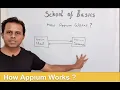 School Of Basics How Appium Works Appium Architecture Step by Step