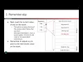 MemSafety1 9 Steps of Function Call Overview