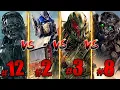 Download Lagu Who’s the Most Powerful Transformer? | All 88 Transformers Ranked From Weakest to Strongest!