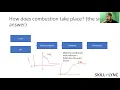 Workshop on Port Fuel Injection Engine Simulations Skill-Lync