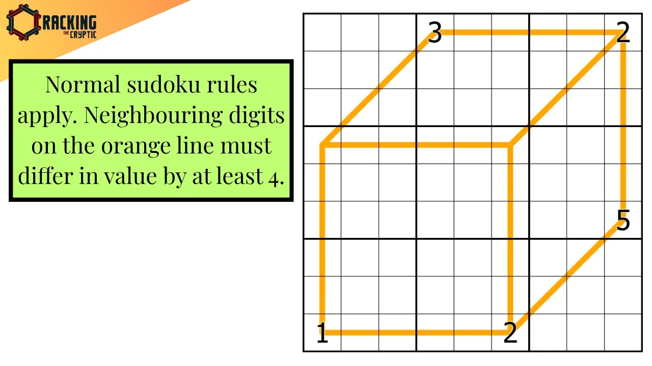 The "Whispering Cube" Sudoku [Aad van de Wetering]