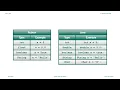 Java Variables and Types