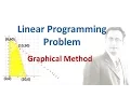 Solving Linear Programming Problem - Graphical Method