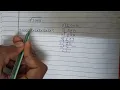 Find the cube root of 1000 using the prime factorization method