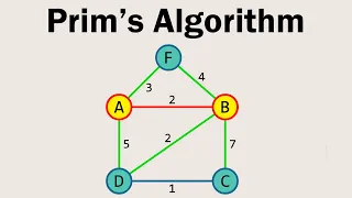 Prim s Algorithm Visually Explained Minimum Spanning Tree