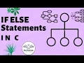 If else statements - C Programming lecture series