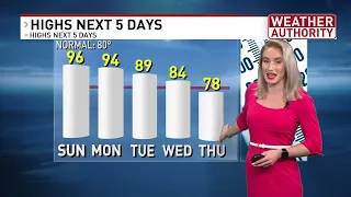 WSTM Sunday morning forecast