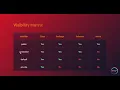 26 Access Modifiers in Java Explained
