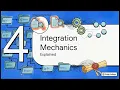 Repository Patterns and Integration Forge College