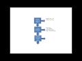 Designing your own logic - Flowchart