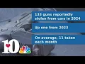 KPD 133 guns stolen from cars in Knoxville in 2024