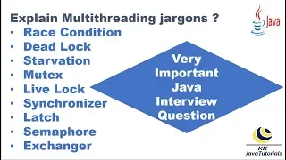 Explain the threading Jargons in Java Java Multi Threading Interview Questions