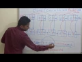 a linked list with next and random pointers